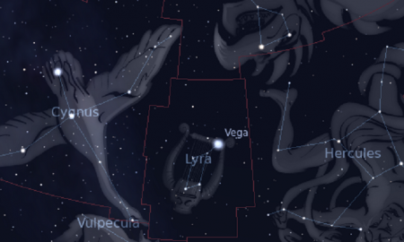 The ultimate guide to harp constellation.