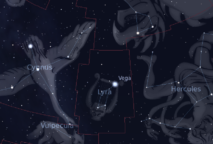 The ultimate guide to harp constellation.