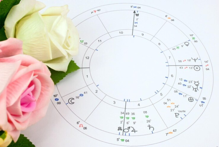 Understanding rising sign what is my ascendant